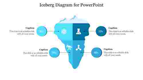 Iceberg Diagram for PowerPoint